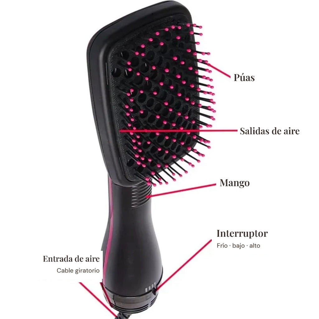 Partes del cepillo secador alisador: púas, salidas de aire, mango, interruptor de frío, bajo y alto, entrada de aire y cable giratorio